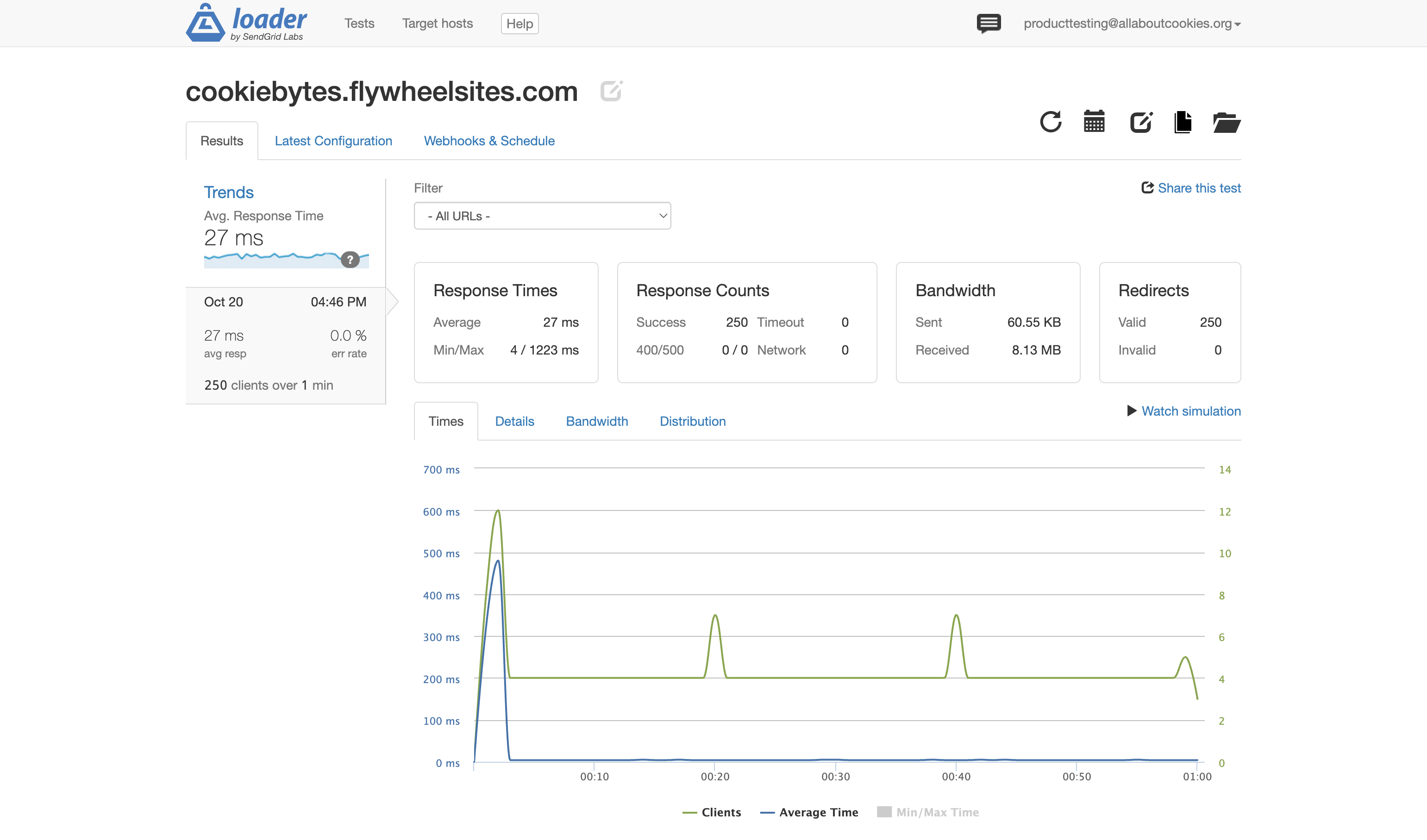 Flywheel stress test