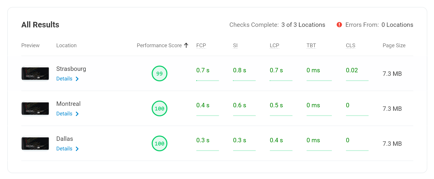 IONOS Speedtests overall