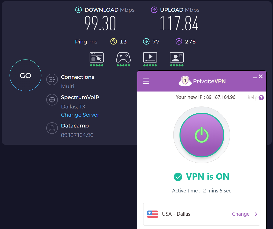 Speed test results for PrivateVPN while connected to a server in Dallas (99.30 download, 117.84 upload, 13  ping)