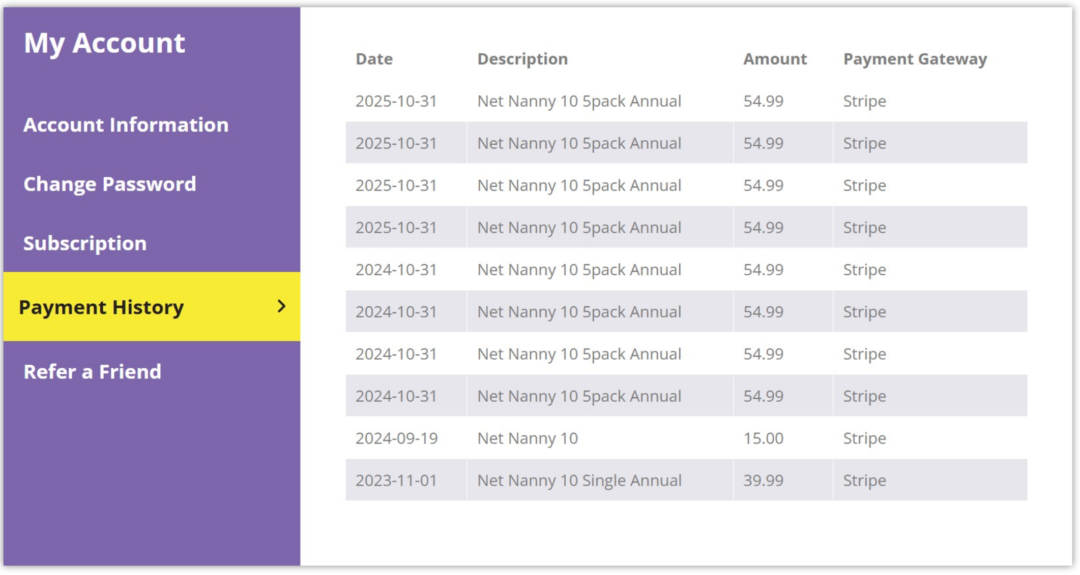 Net Nanny quadruple charging me for one subscription two years after it was cancelled