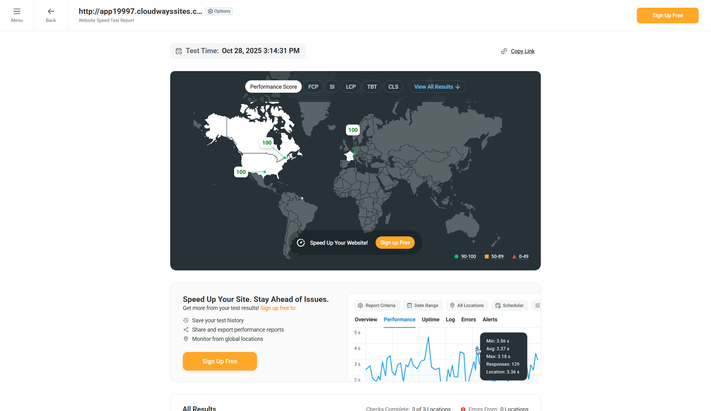 Cloudways speed test
