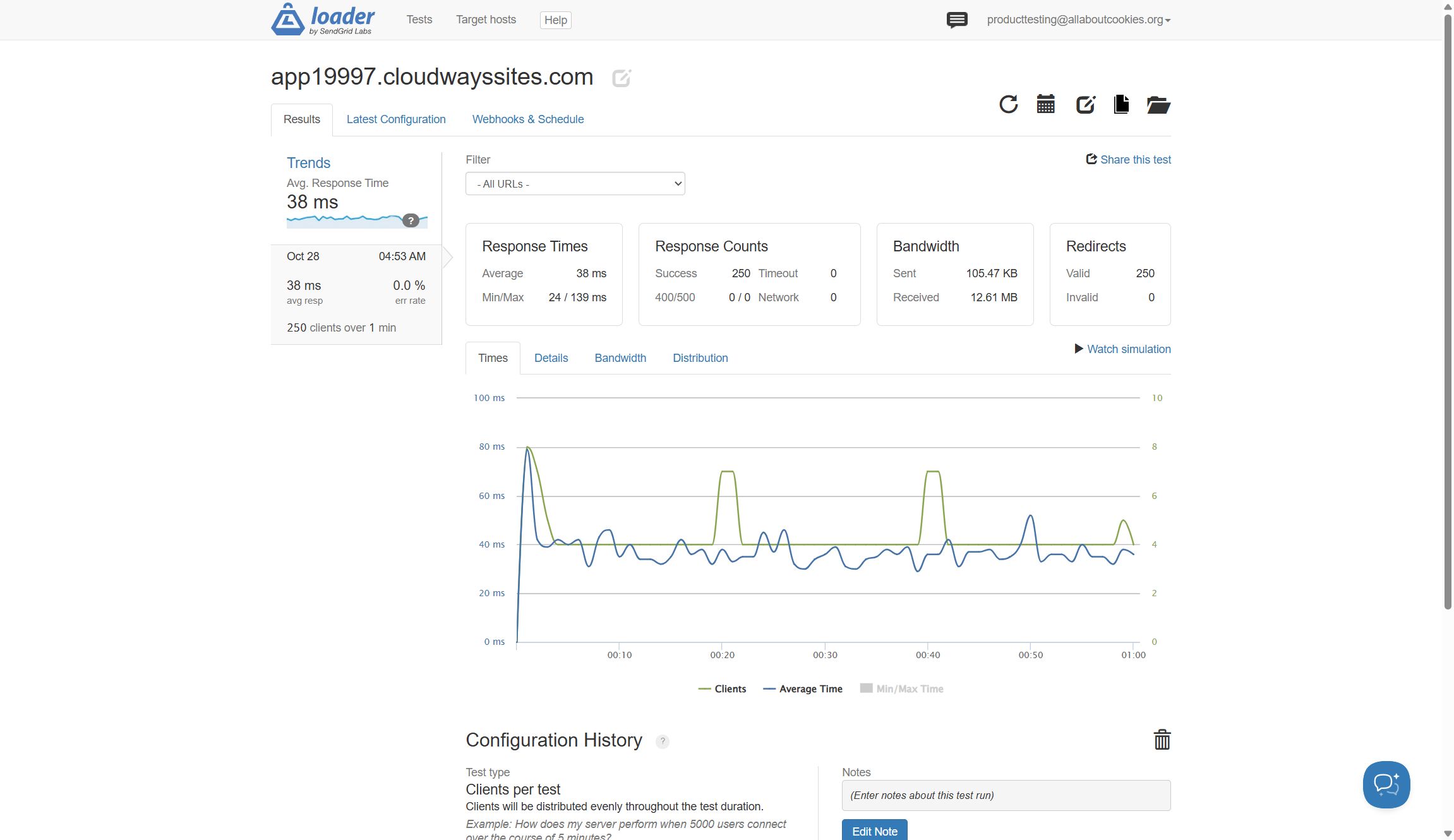 Cloudways stress test
