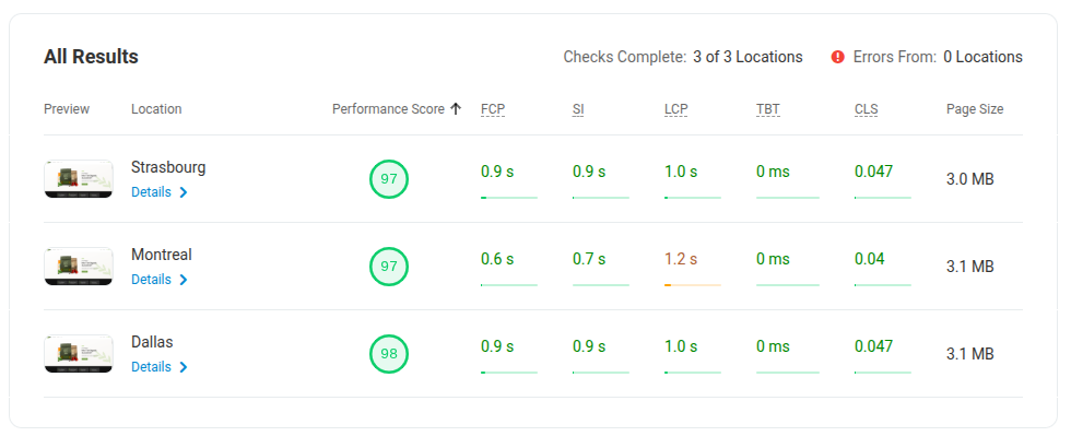 Hostinger speed test results for All About Cookies.