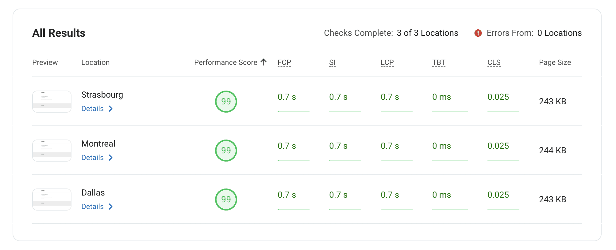 Namecheap speed test results for All About Cookies.