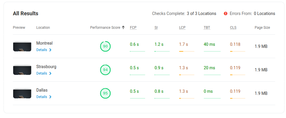 Bluehost's speed test results
