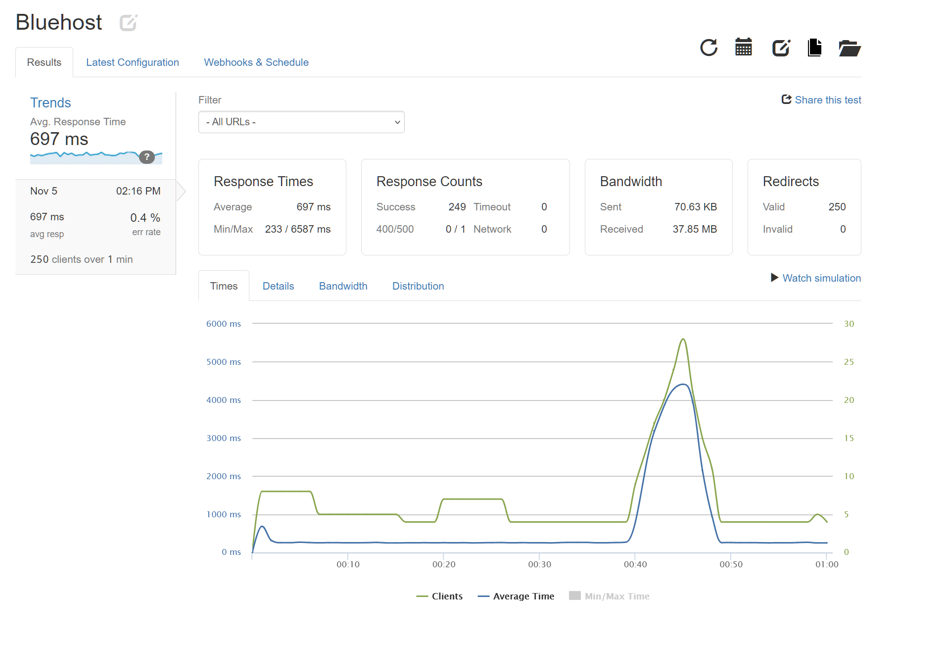 Bluehost stress test