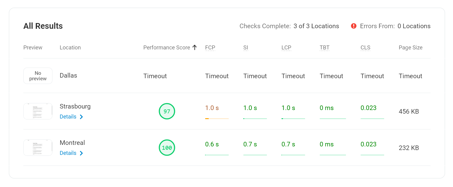 GoDaddy speed test results