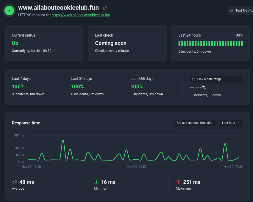 Wix server response test results
