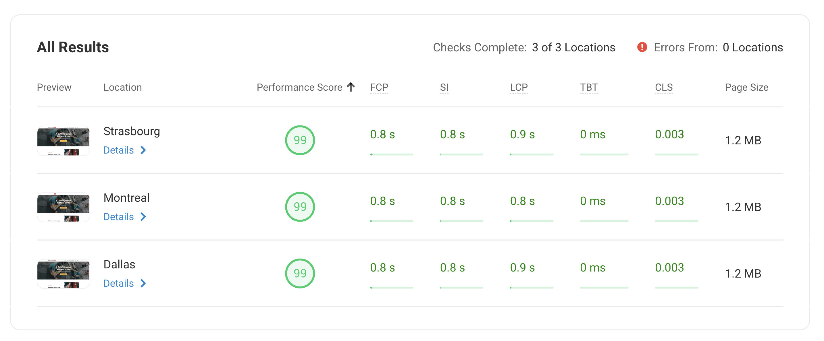 Hostinger performance test results