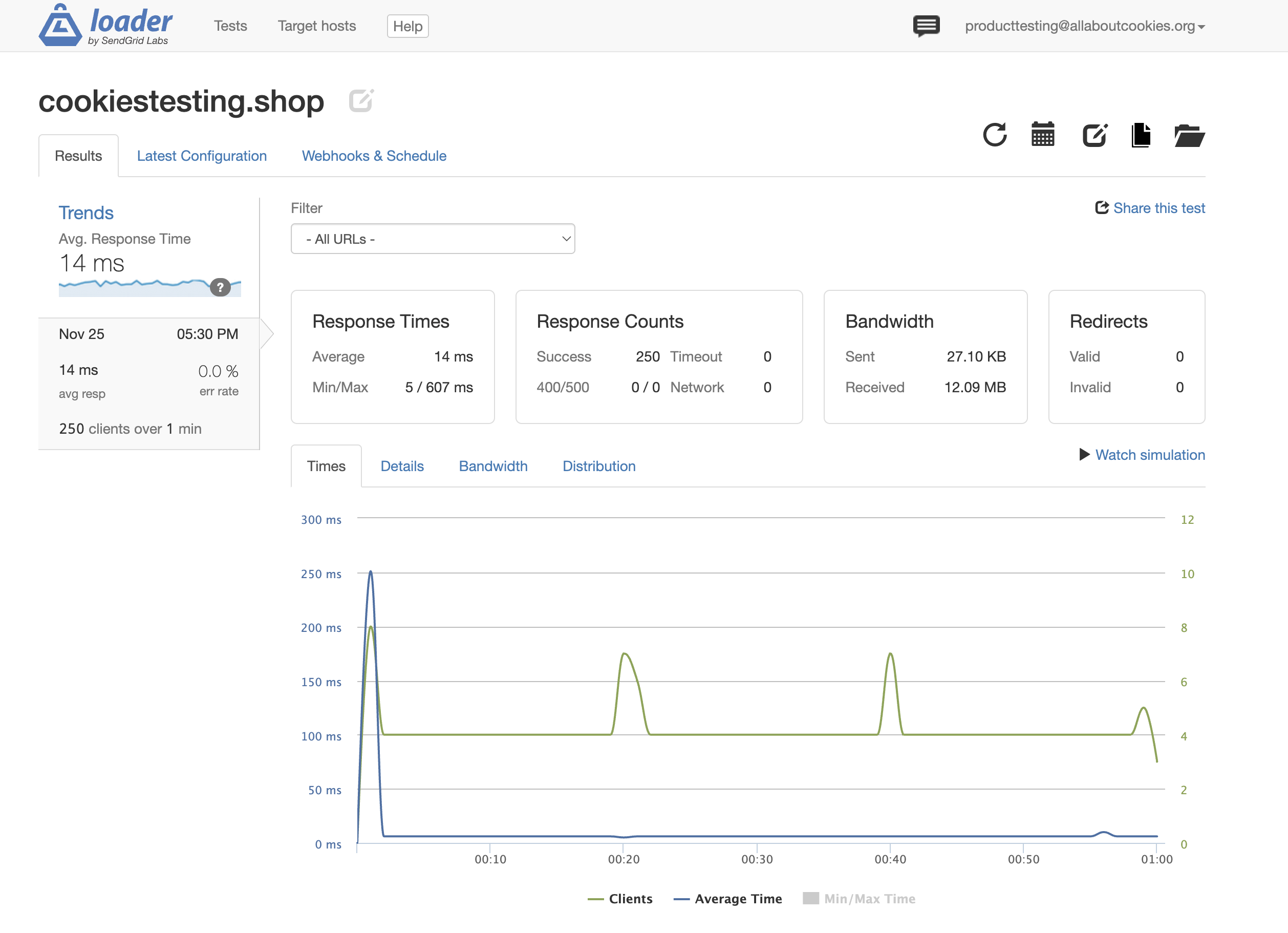 Hostinger stress tests results