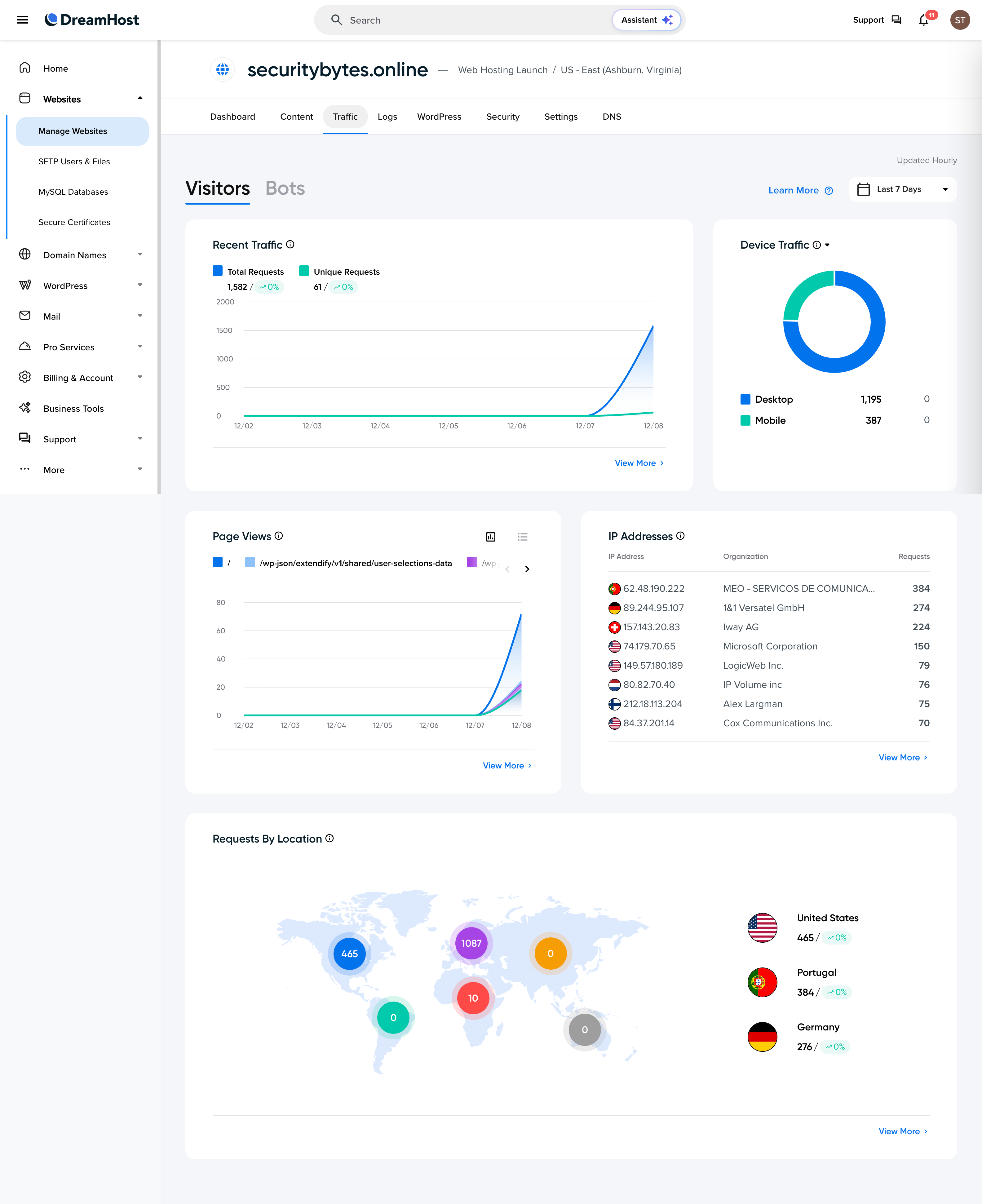 DreamHost analytics dashboard