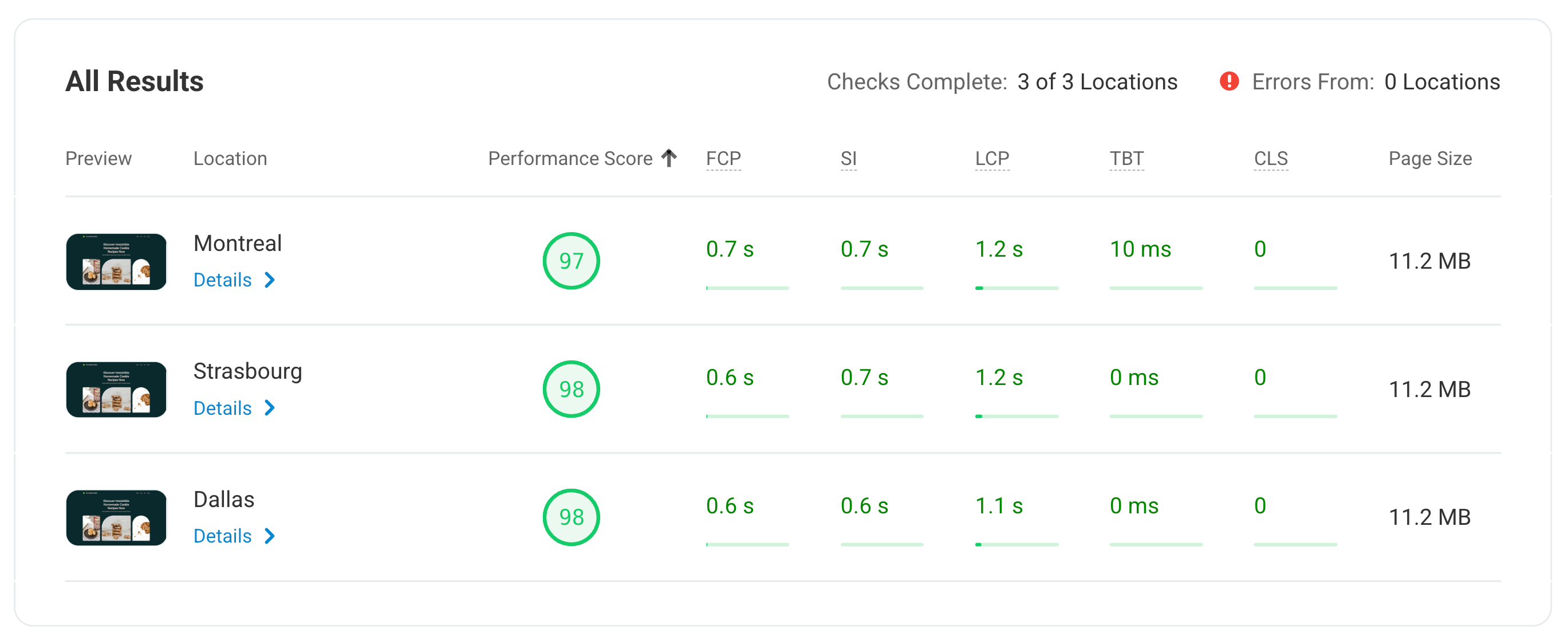 DreamHost speed test results