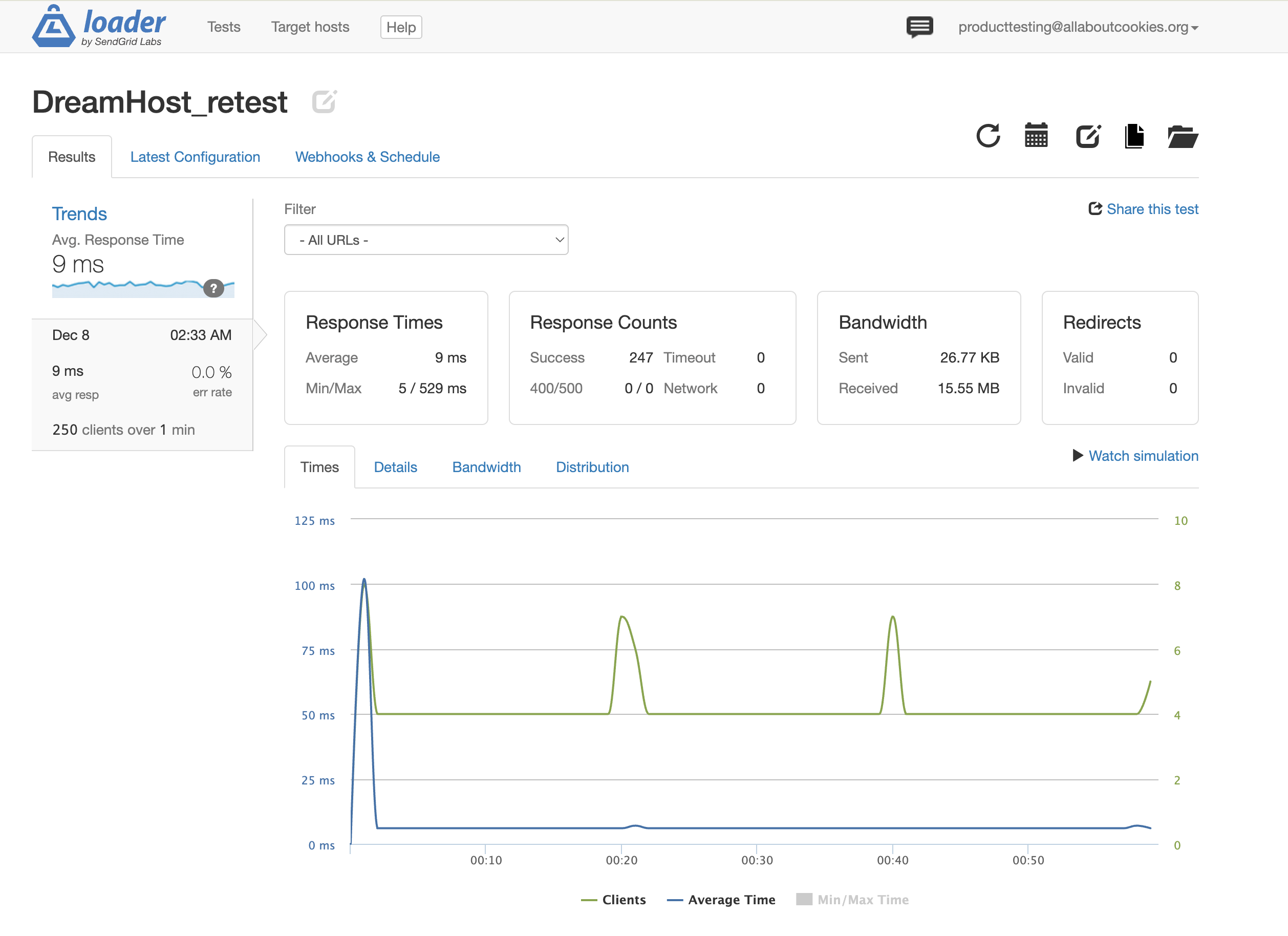 DreamHost stress test results