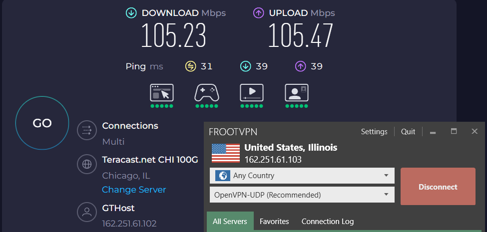 Speed test results for FrootVPN while connected to a Chicago server (105.23 download, 105.47 upload, 31 latency).