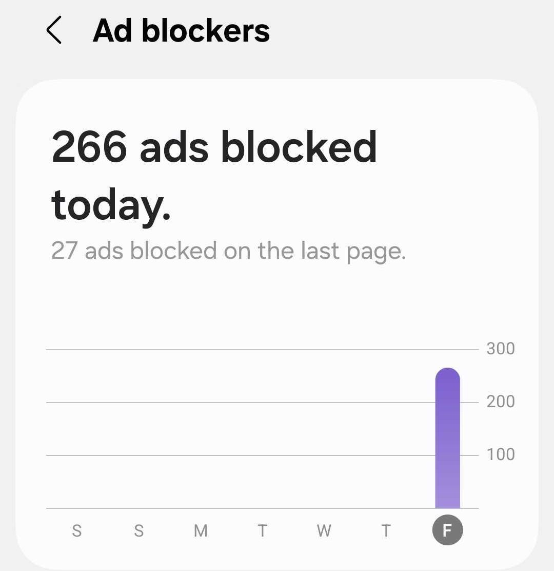 AdClear ads blocked counter showing how many ads have been blocked today (266)