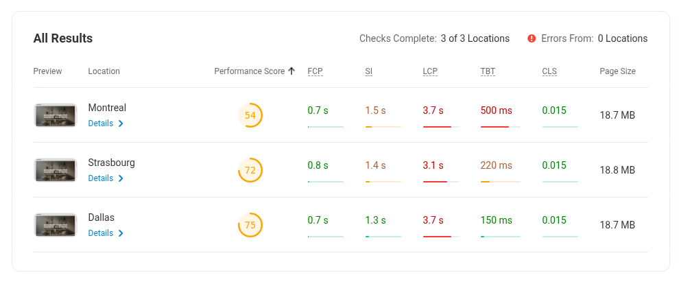 Squarespace page load speed test results