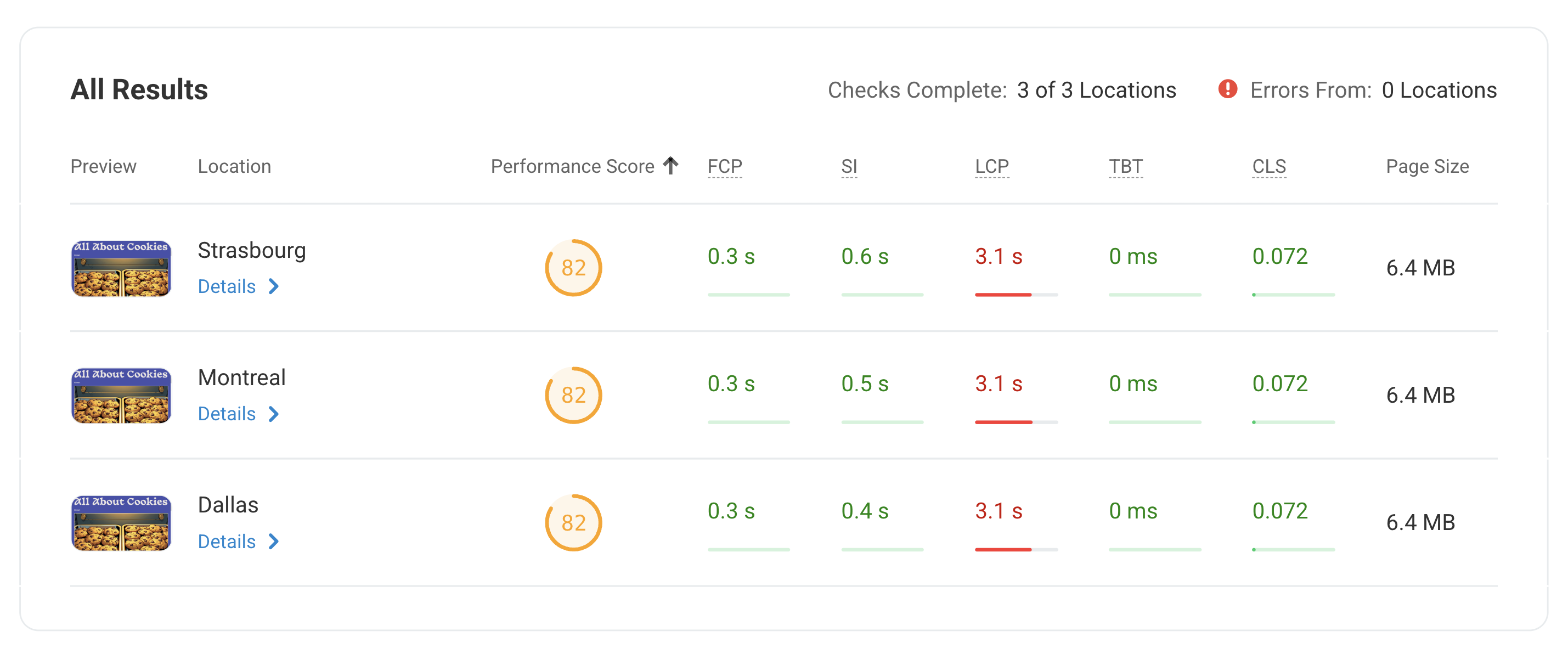 WordPress.com page load speed test results