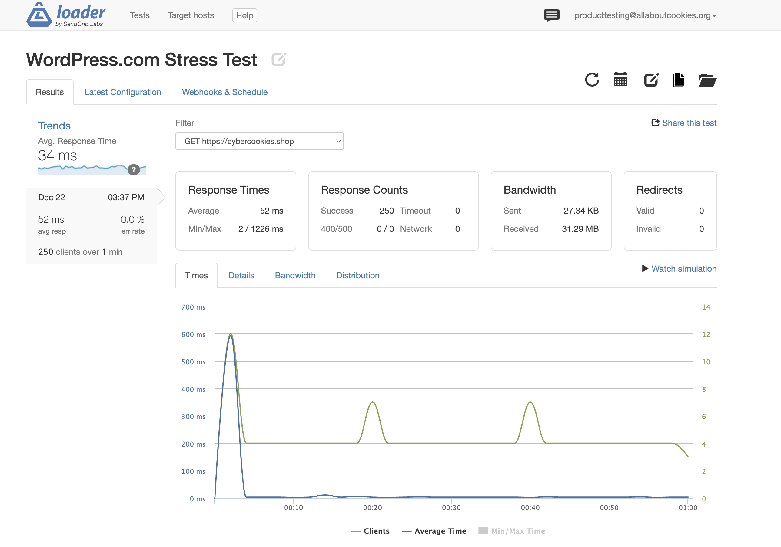 WordPress.com stress test results
