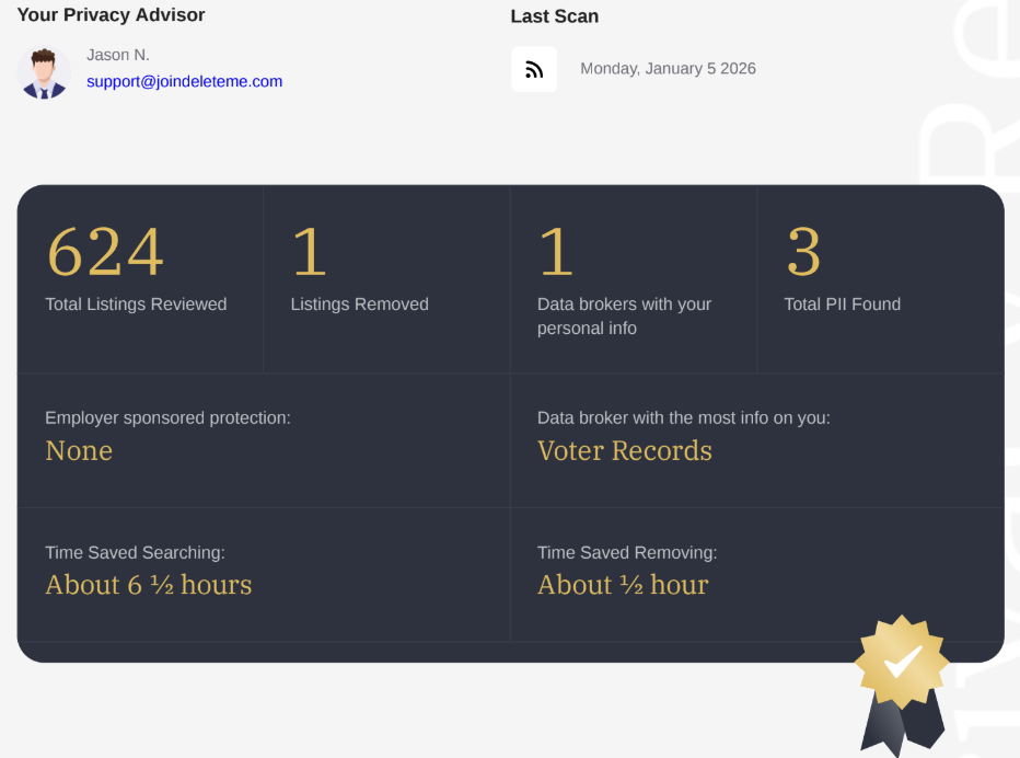 DeleteMe privacy report findings