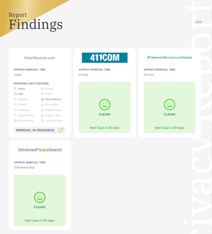 DeleteMe privacy report showing data broker listing findings