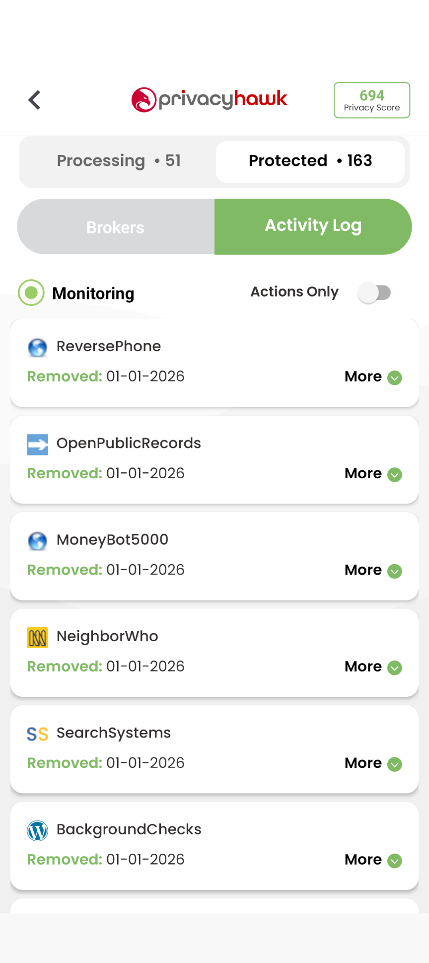 PrivacyHawk data broker monitoring