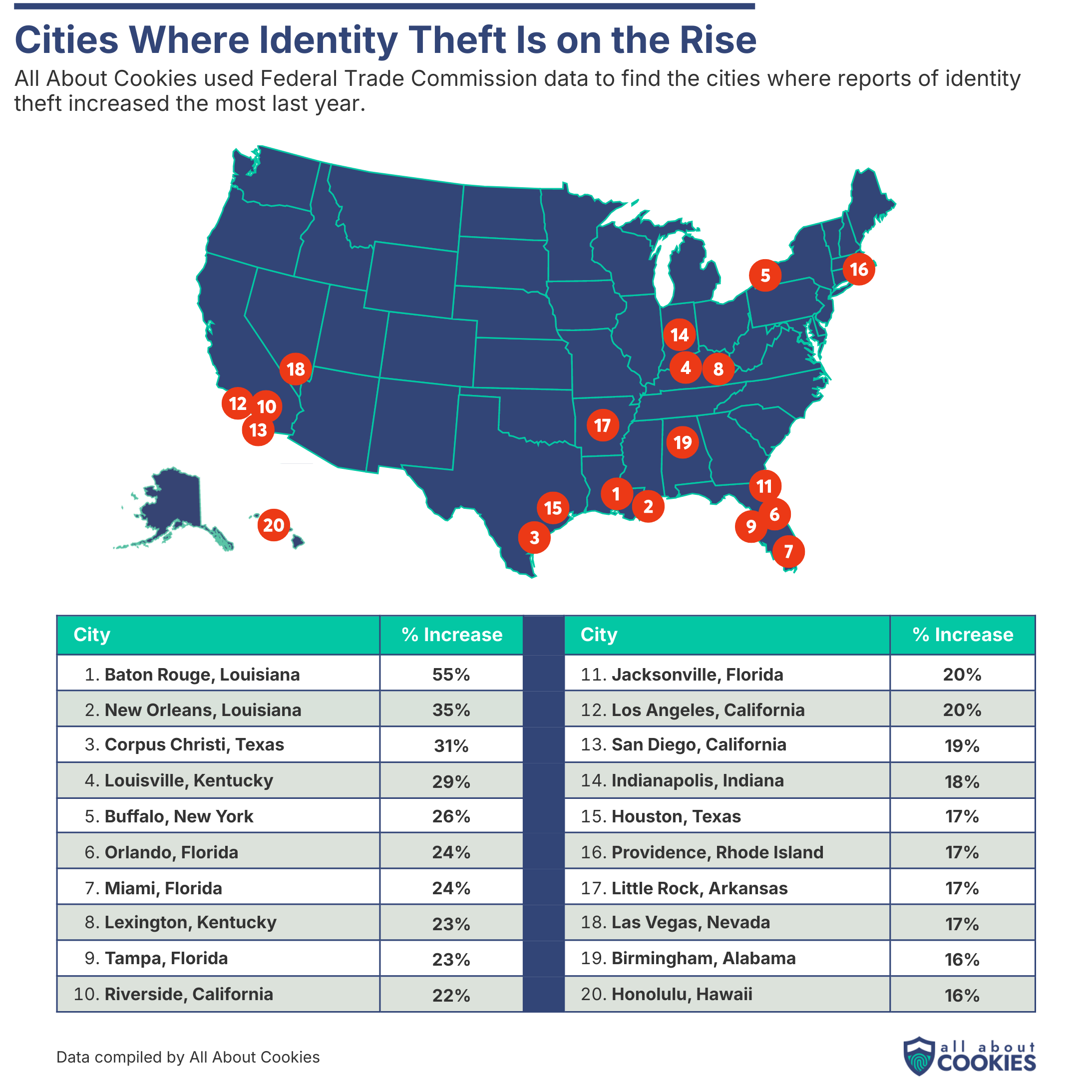 Map showing the U.S. cities with biggest increase in ID Theft rates