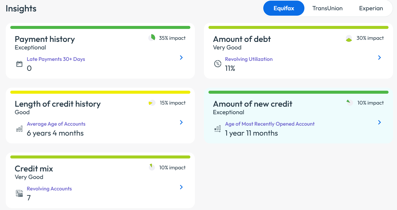 myFICO credit score insight categories and weight per category