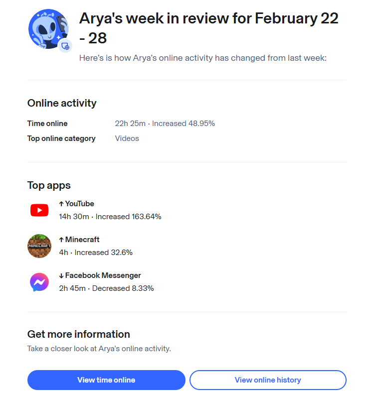 Aura Parental Controls week in review report for Feb 22-28