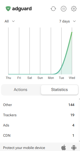 AdGuard statistics tab on browser extension