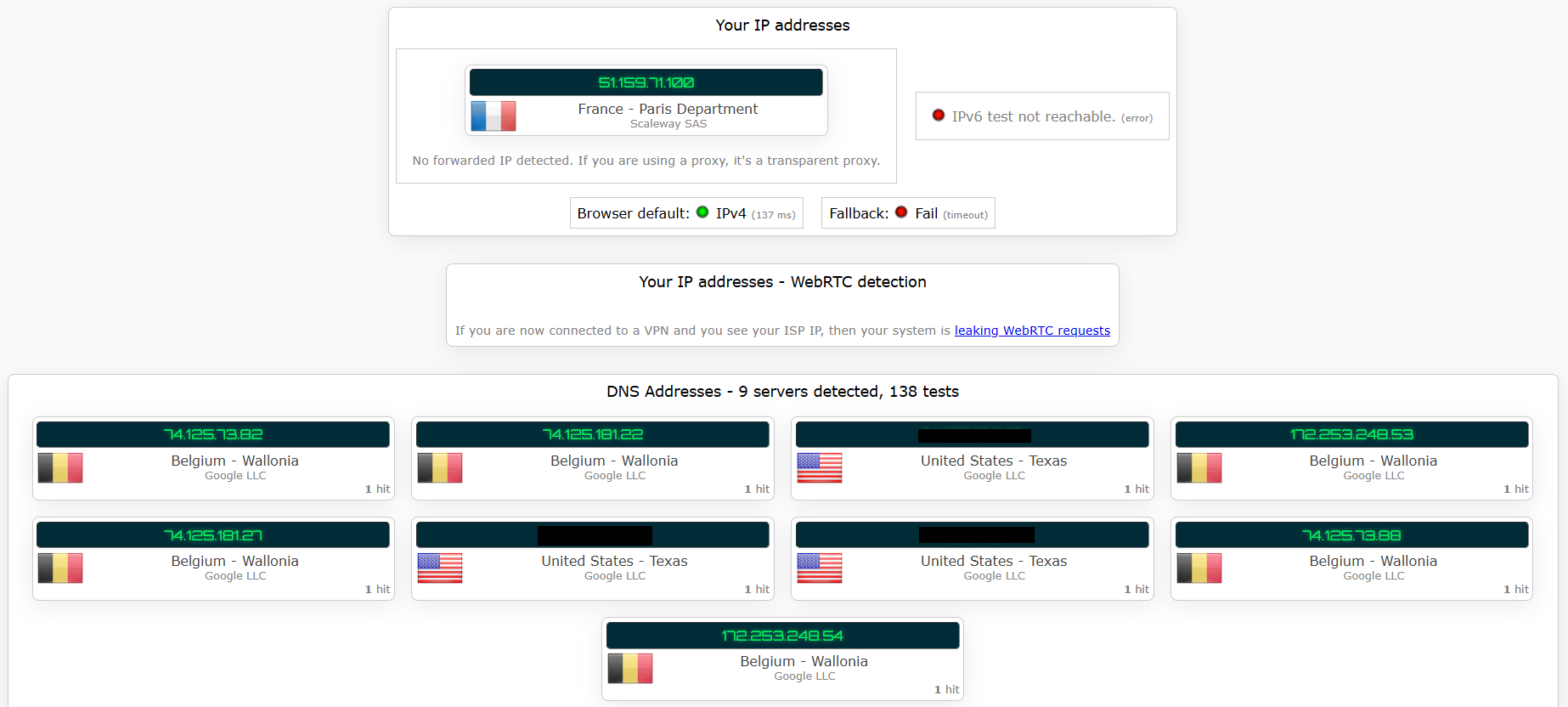 Trust.Zone VPN's kill switch test results (failed)