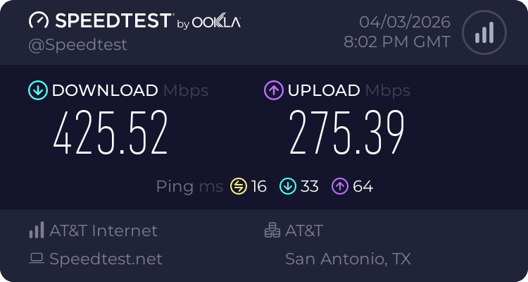 Baseline speed test before testing Total VPN (425.52 download, 275.39 upload, 16 ping)
