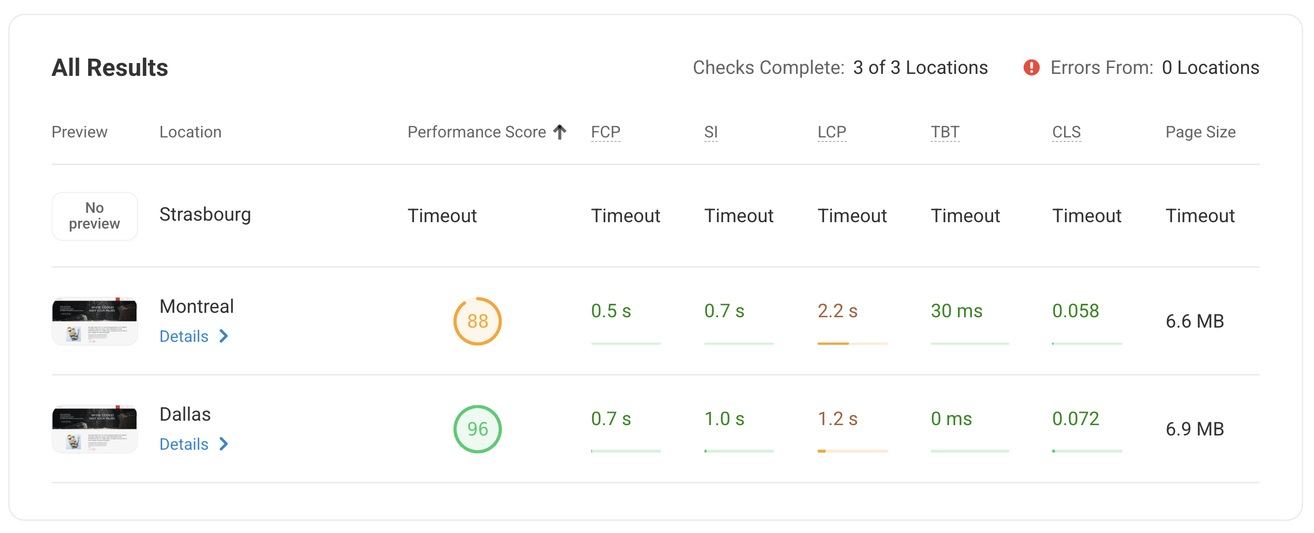 Network Solutions page speed tests