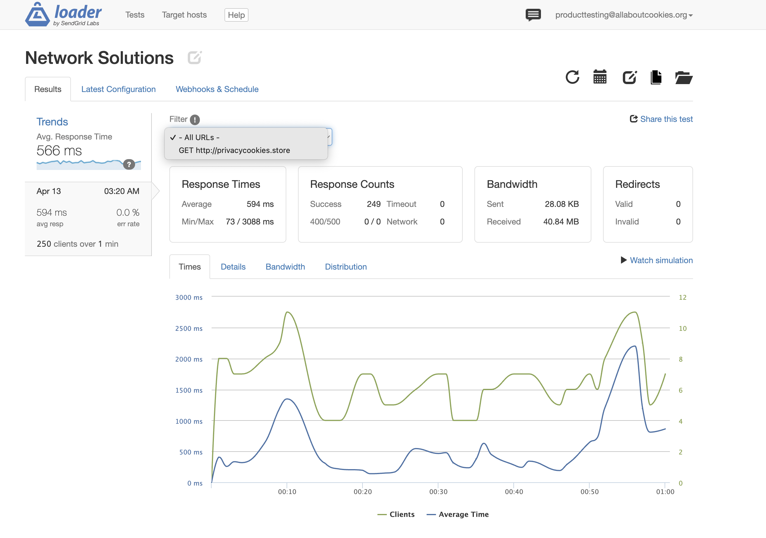Network Solutions stress test results
