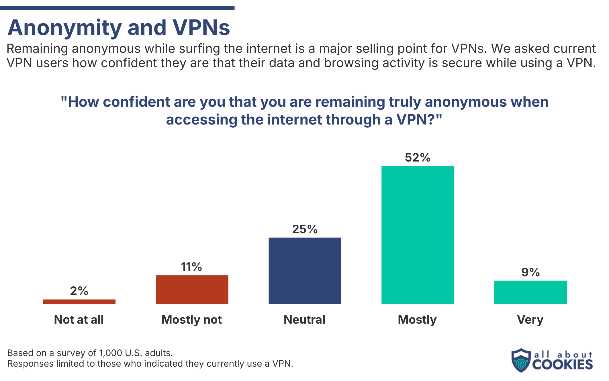 AAC VPN graphic anonymity and VPNs 