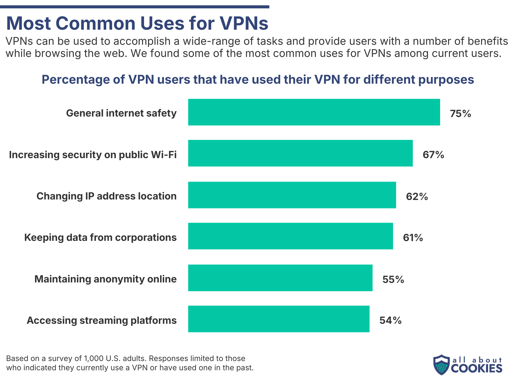 AAC VPN graphic most common VPN uses