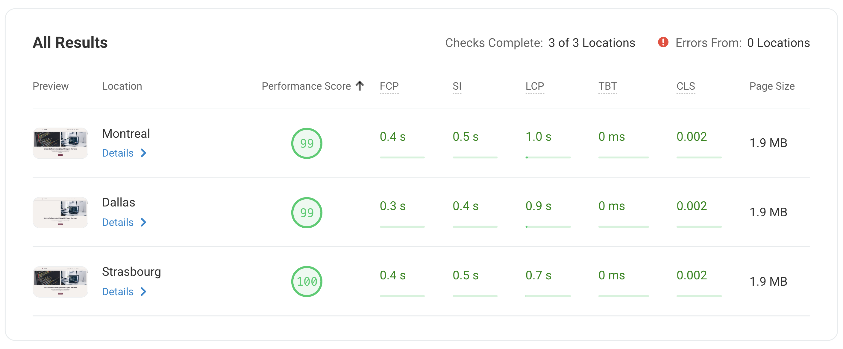 IONOS speed test results