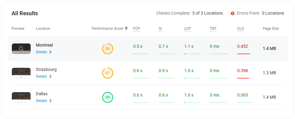 SiteGround speed test results
