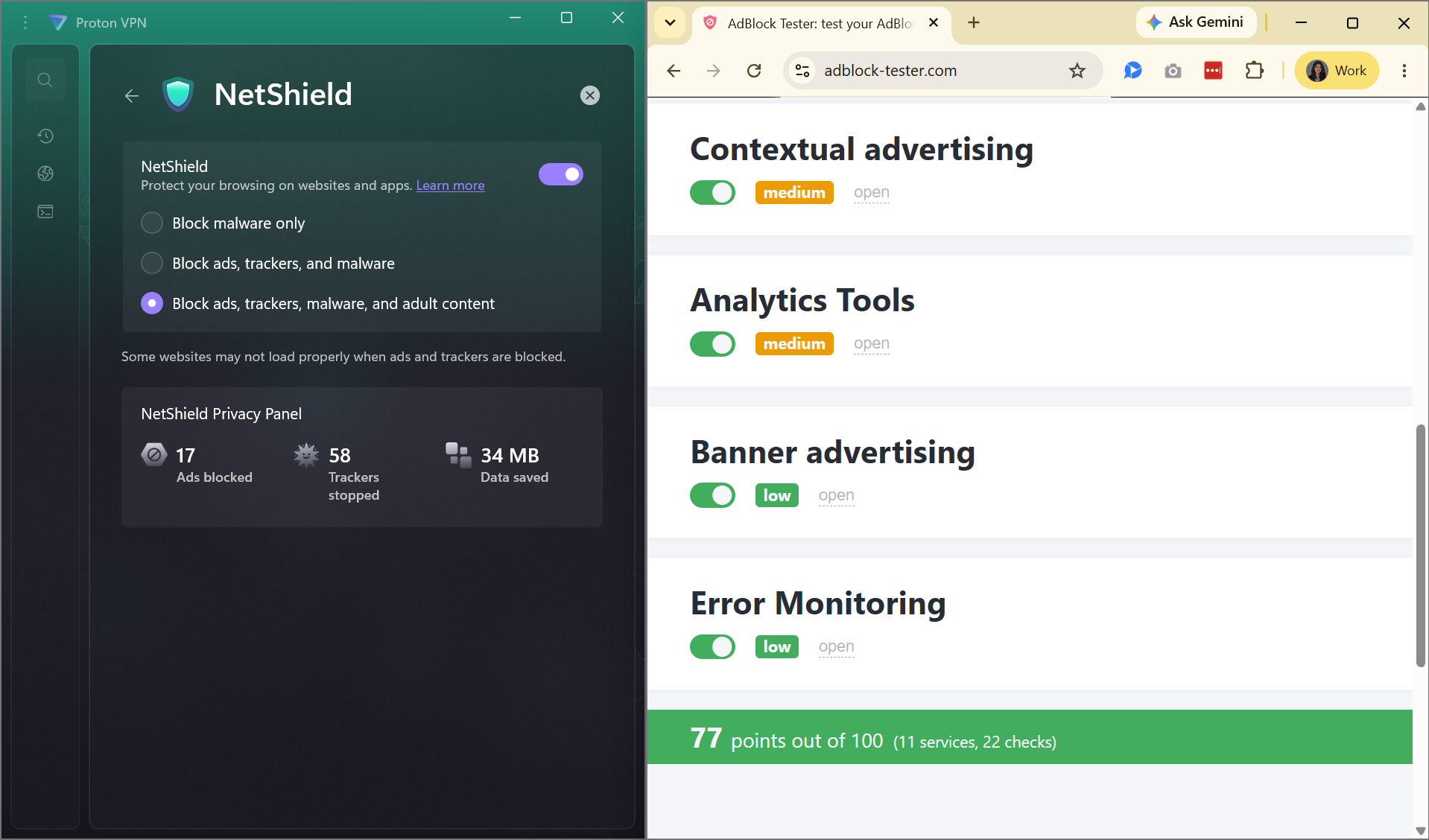 Proton VPN Netshield's AdBlock Tester results (77/100).