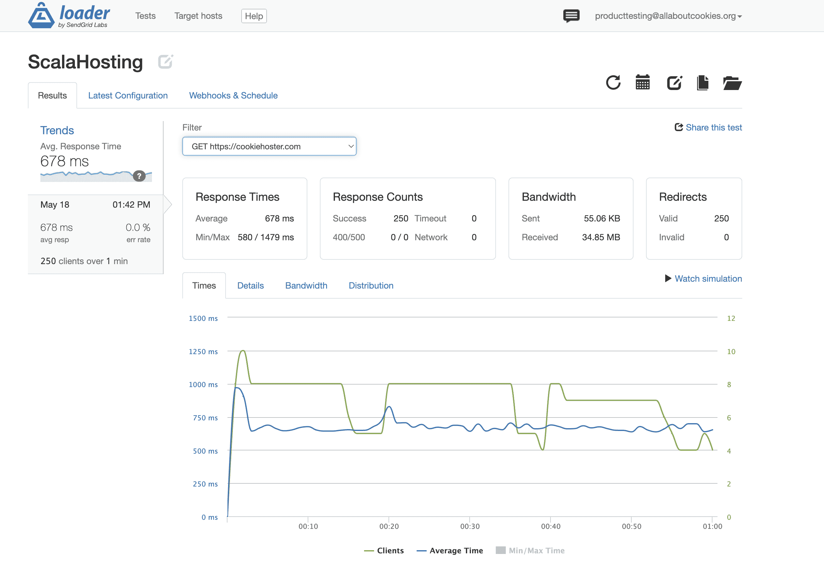 ScalaHosting stress test results