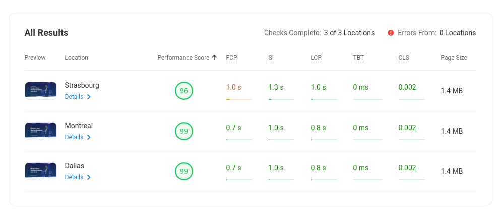Liquid Web's speed test results