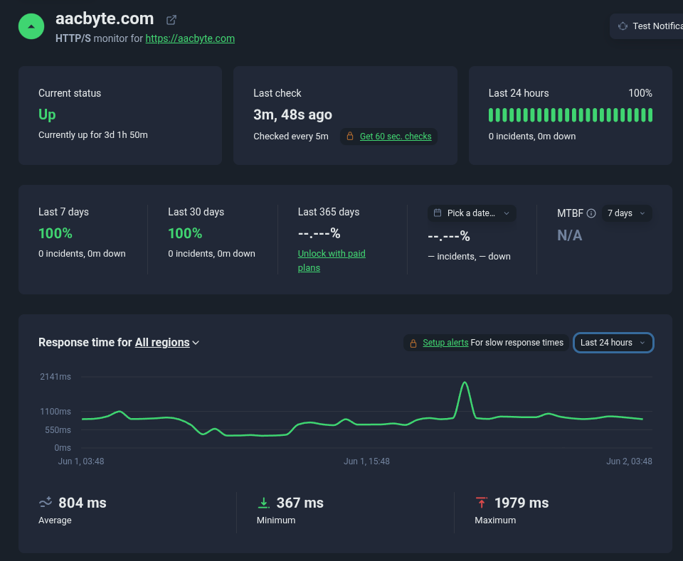 Liquid Web's uptime robot results