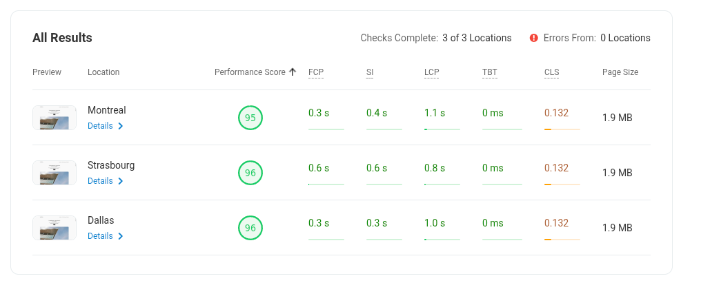 GreenGeeks' speed test results