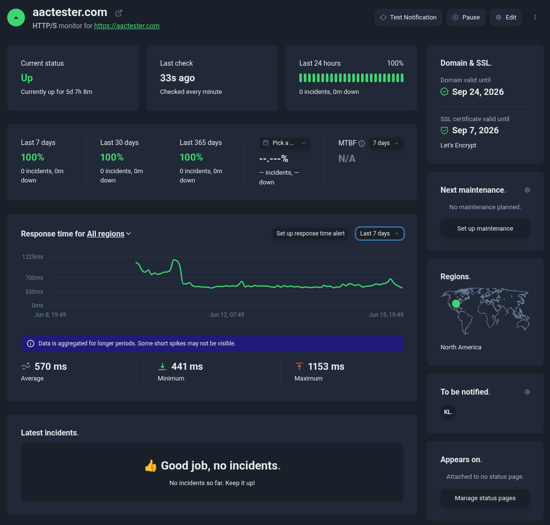 GreenGeeks' uptime robot test results