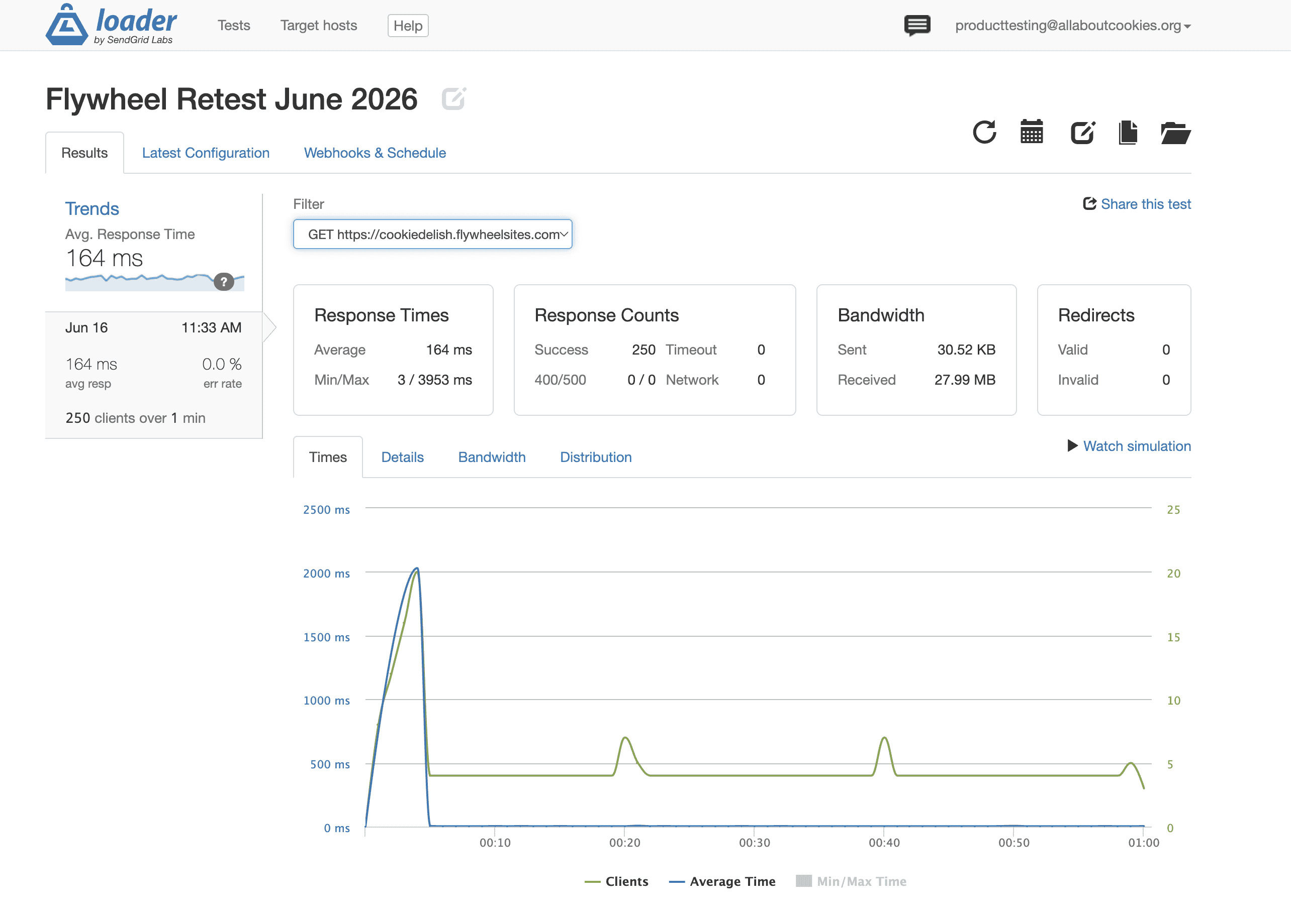 Flywheel's stress test results