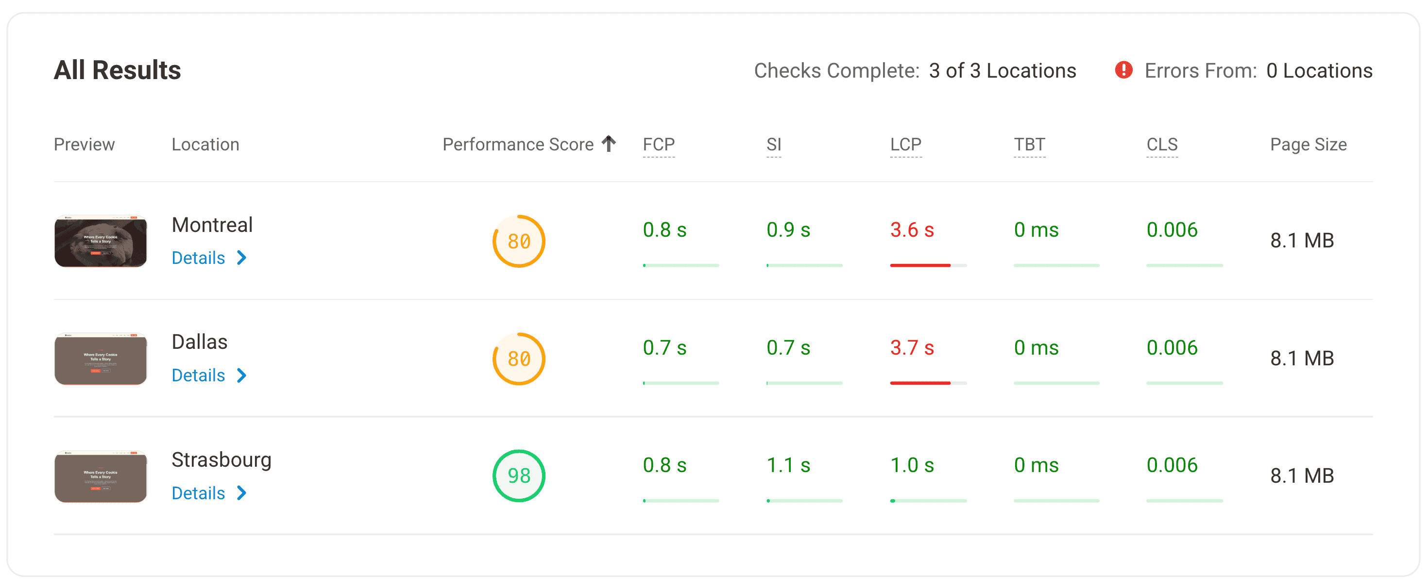 Flywheel's speed test results across Dallas, Montreal, and Strasbourg