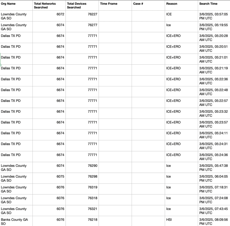 Audit logs from Flock's network showing searches made for ICE reasons.