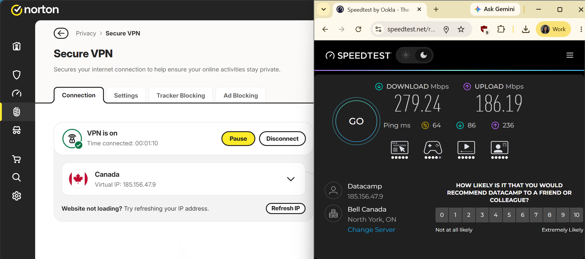 Speed test results for Norton Secure VPN while connected to a server in Canada (279.24 download, 186.19 upload, 64 ping)