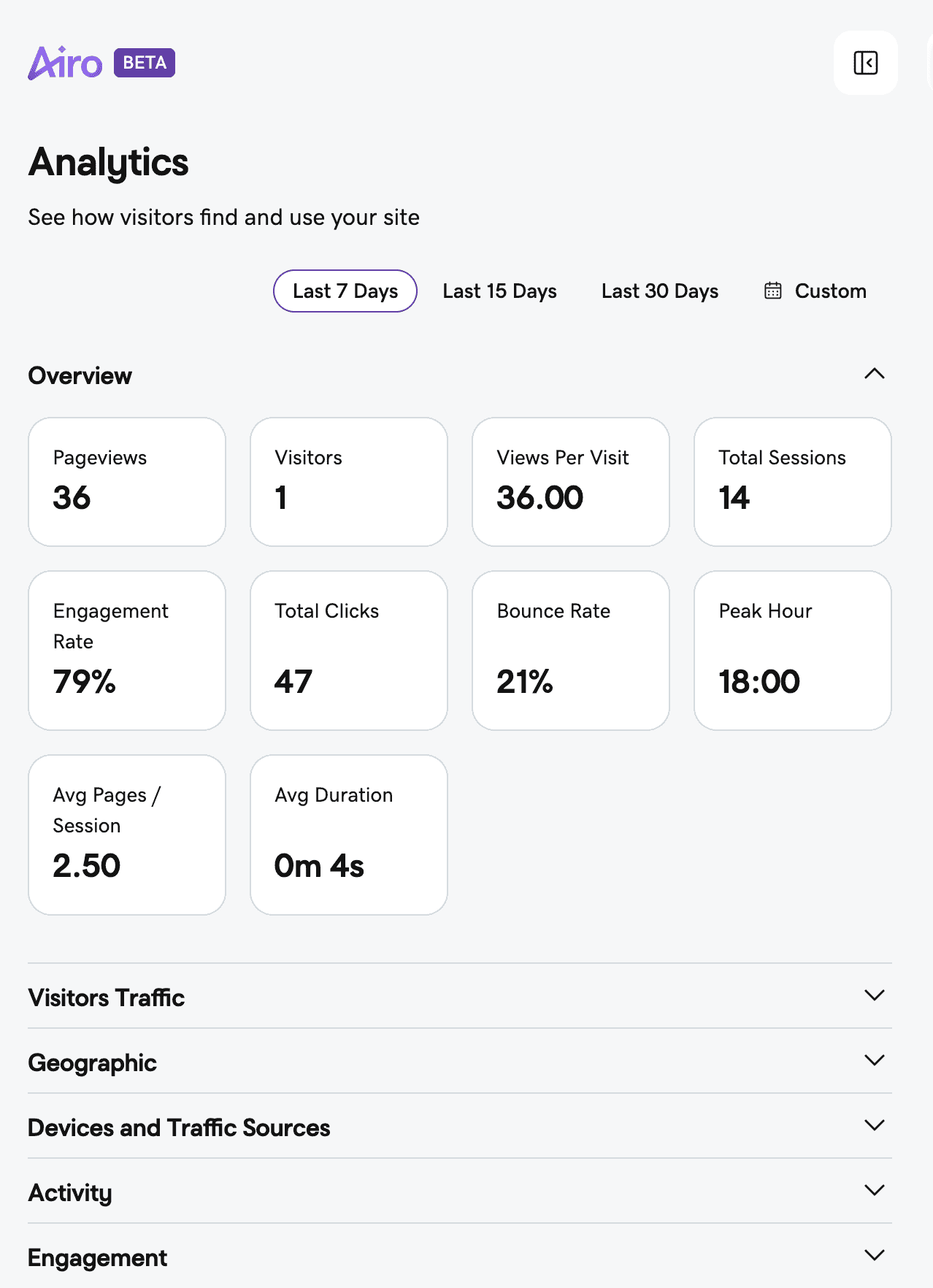 GoDaddy Airo includes analytics