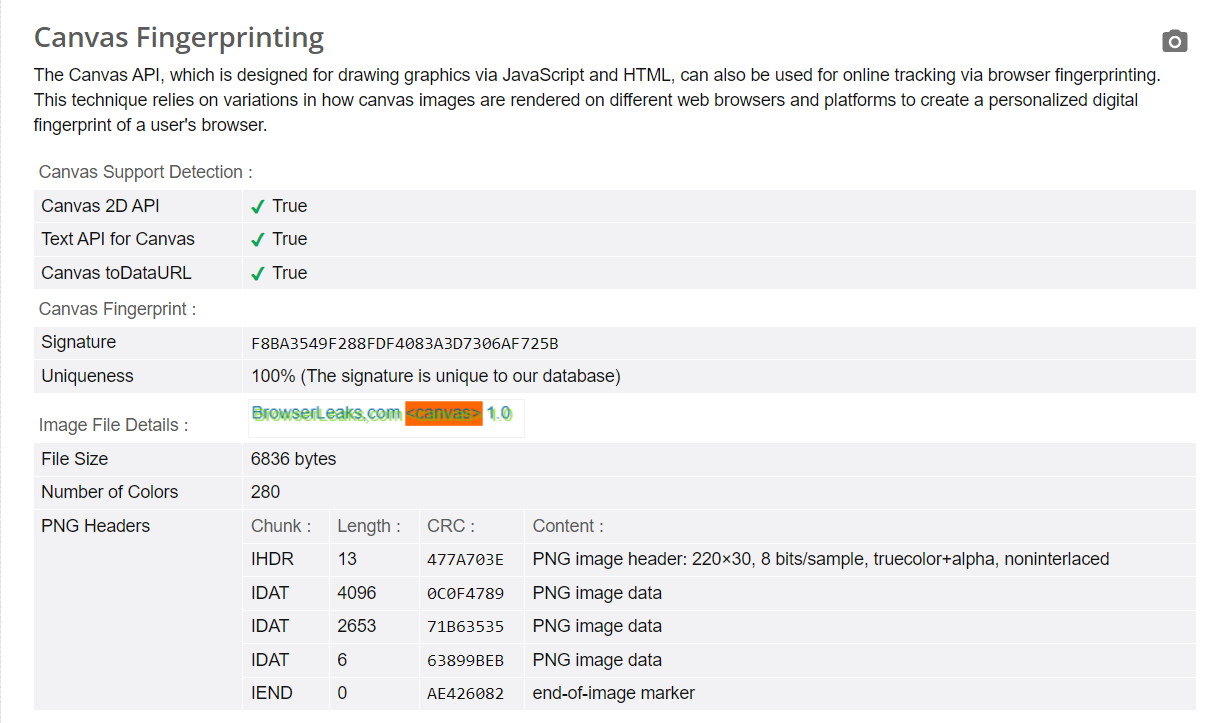 BrowserLeaks Canvas Fingerprinting test results for Brave Shields