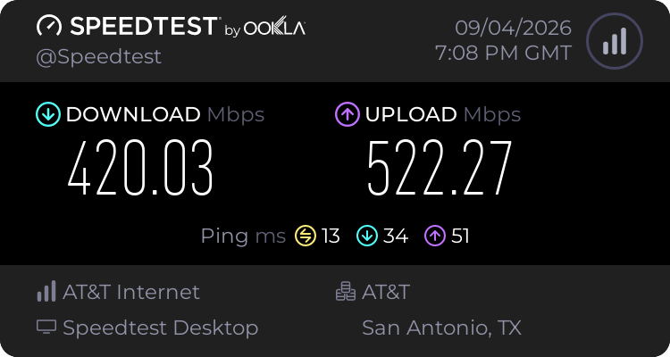 Baseline speed before testing Private Internet Access (420.03 download, 522.27 upload, 13 ping)